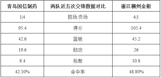 为什么篮球规则对球员发展如此重要?_1